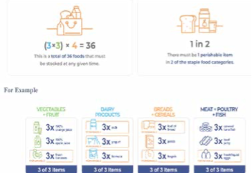 The ABCs of EBT | Simplifying SNAP Stocking Requirements￼